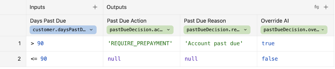 CoPlane Decision Table Editor