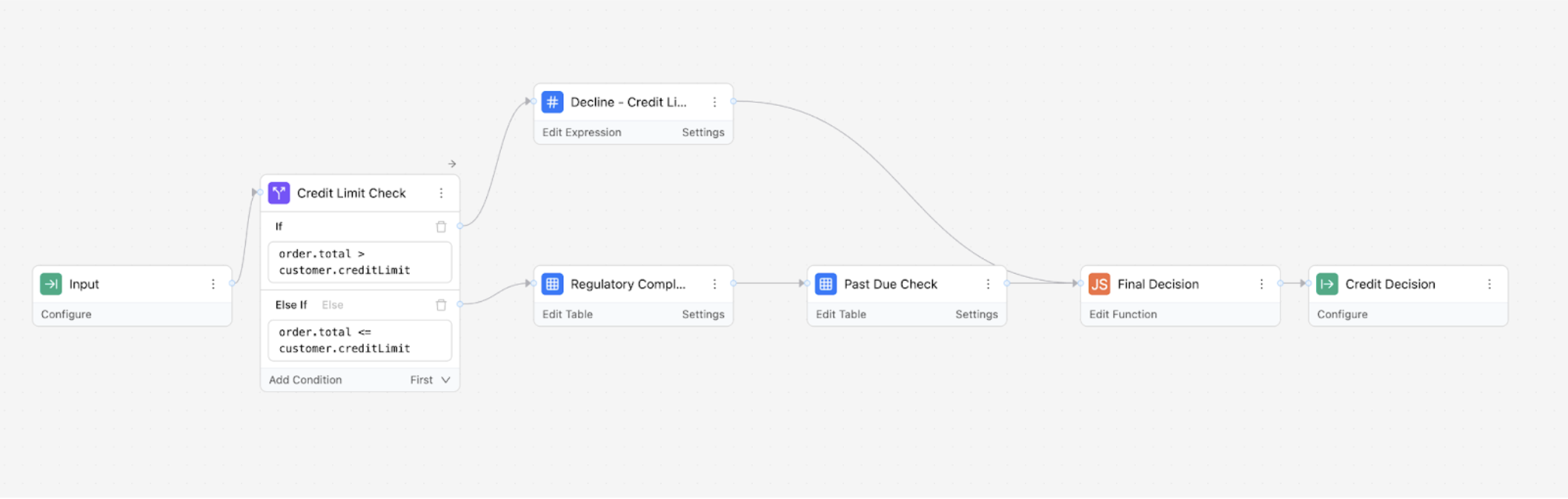 CoPlane Visual Rules Editor